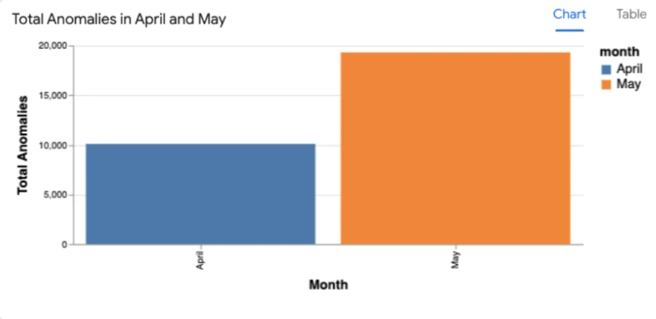 DeltaMax results chart