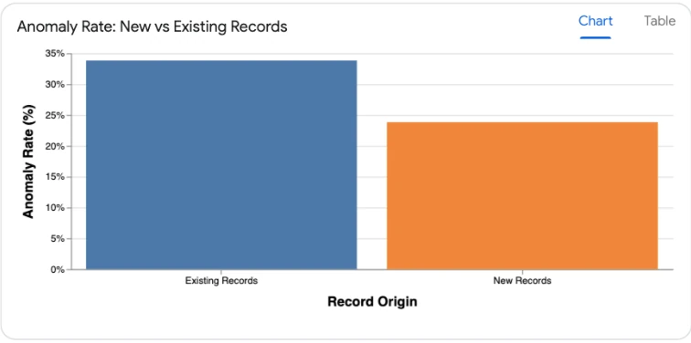 DeltaMax results chart 3